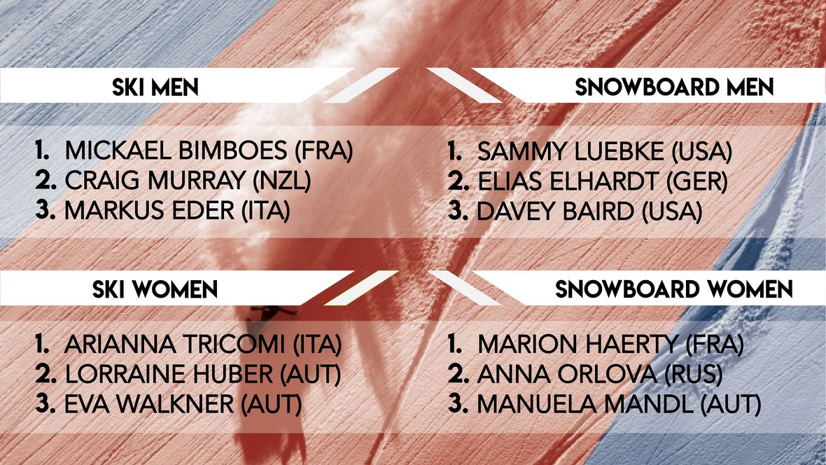 The results of the Verbier Xtreme