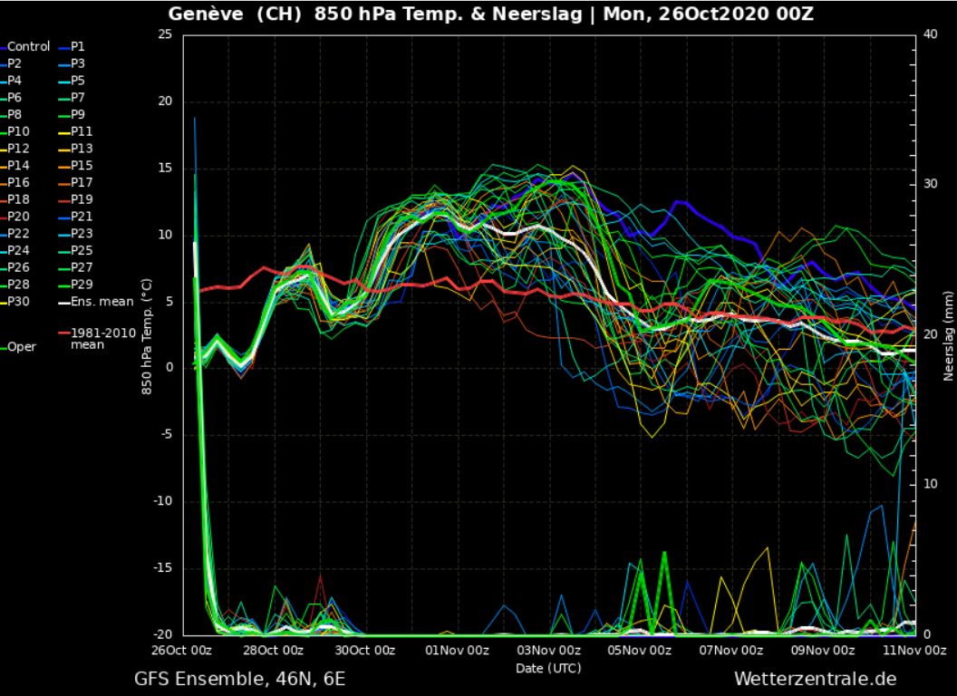 No winter outlook in the ensemble