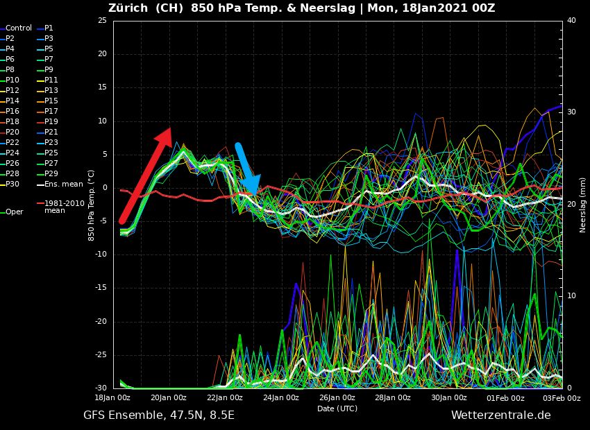After the Föhn phase, the Northern Alps will be cooled down again on Friday (puncture point Zurich) (wetterzentrale.de)