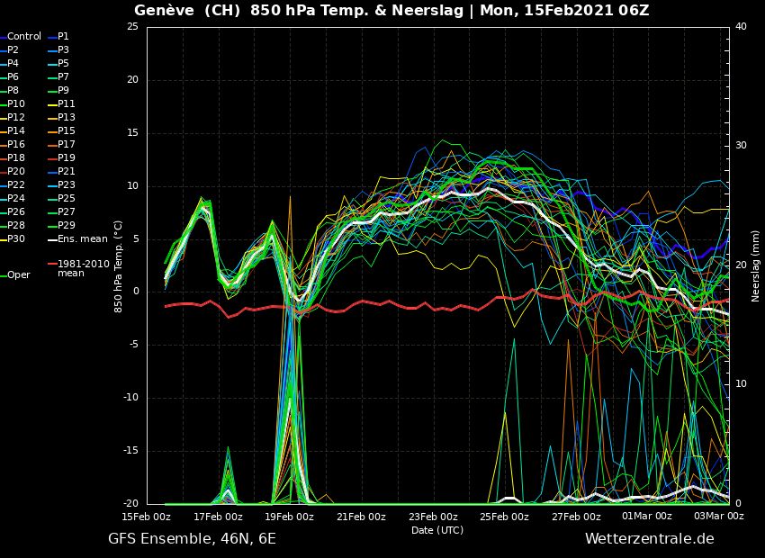 The GFS Ensemble for Geneva with the precipitation peak this Thursday / Friday (wetterzentrale.de)