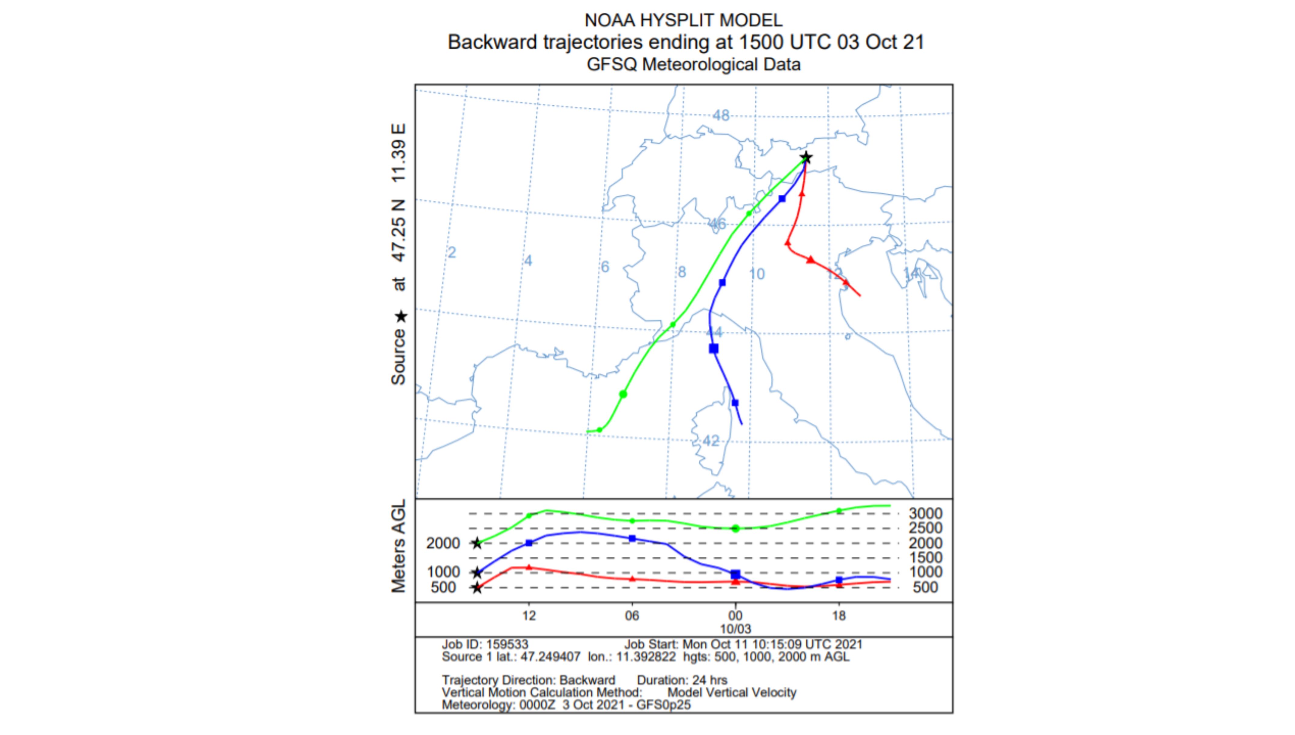 A backward trajectory for a südföhn setting in the Northern Alps (ready.noaa.gov)