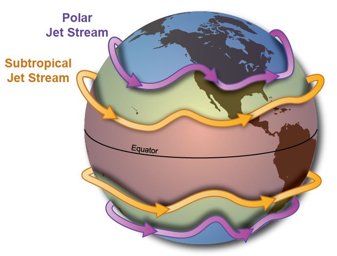 De verschillende straalstromen op aarde (weather.gov)