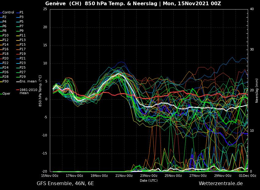 Cooling early next week (wetterzentrale.de)