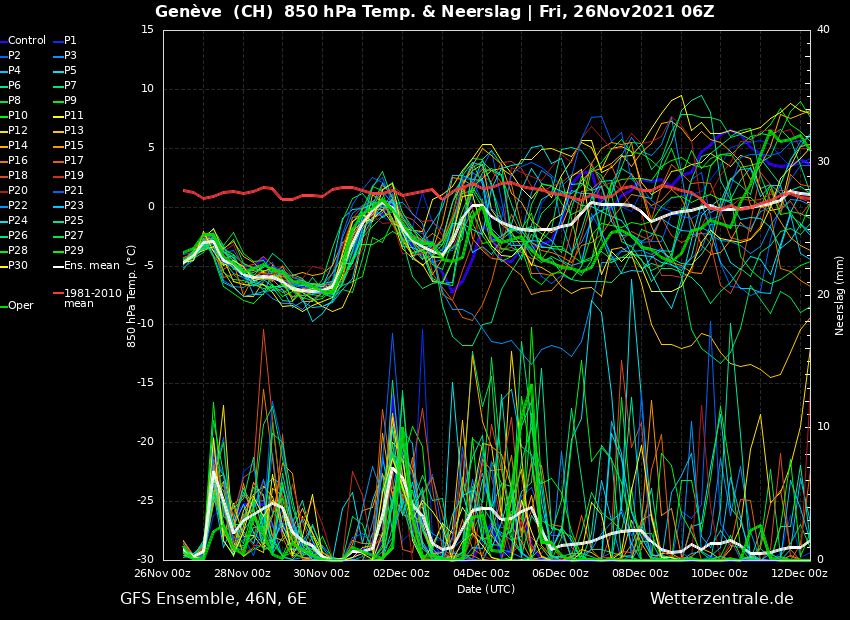 GFS Ensemble for Geneva (Northwestern Alps) (wetterzentrale.de)