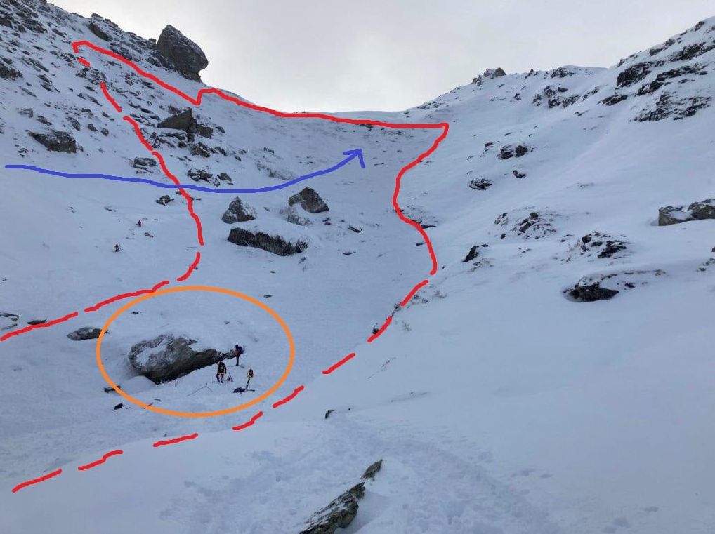 Terrain overview (Source: AEG Robert Hauer) Red = avalanche, Blue = way up, Orange = victims