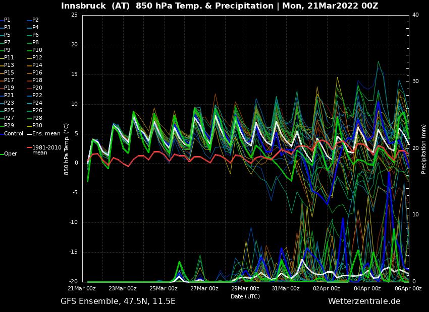 Almost dry until the middle of next week, then possibly a bit more changeable (wetterzentrale.de)