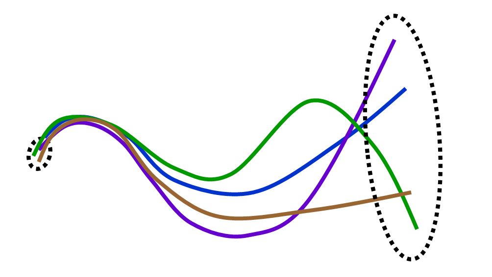 A simplified representation of an ensemble (Deutscher Wetterdienst)