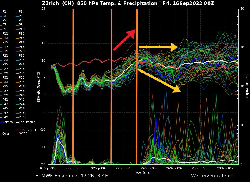 An ensemble of 16 September 2022 (wetterzentrale.de)