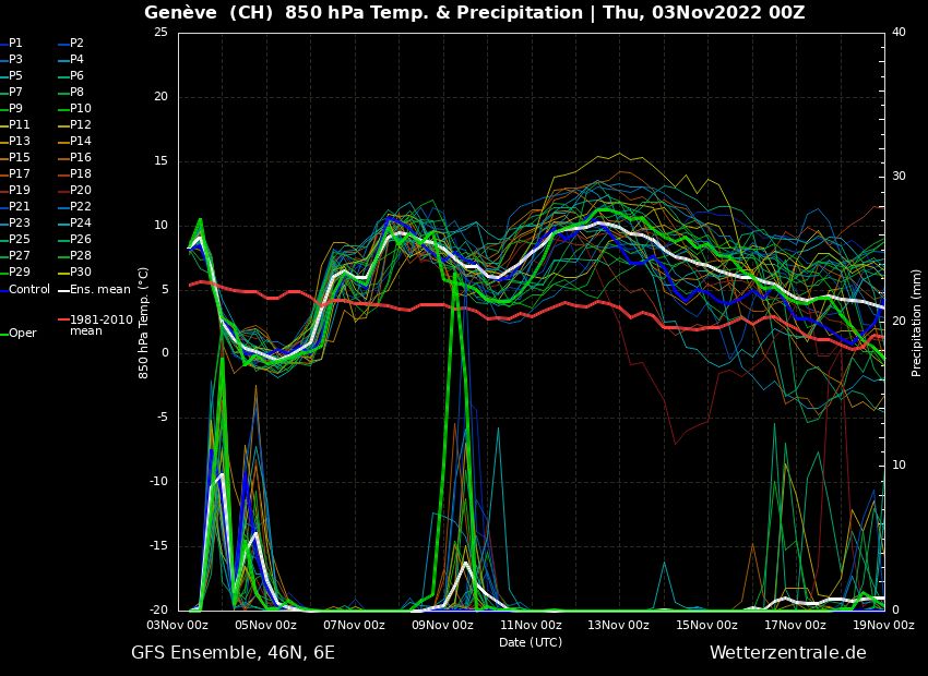 Mild and mainly dry trend (Geneva) (wetterzentrale.de)
