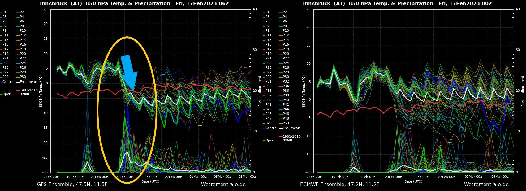 Differences in weather models are large. Left GFS and right ECMWF (wetterzentrale.de)