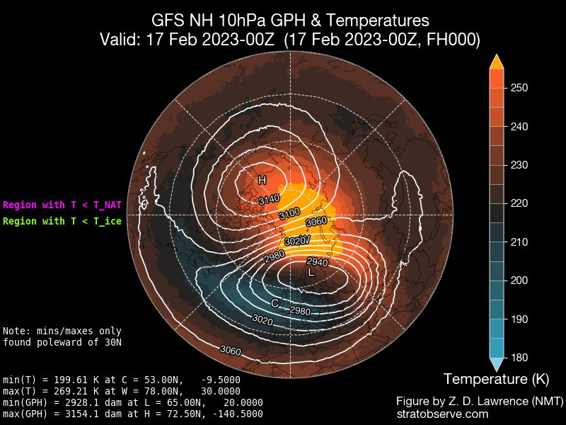 Strong warming over the Arctic (stratobserve.com) Strong warming over the Arctic (stratobserve.com)